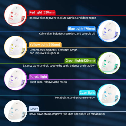 LumaGlow LED Face Mask